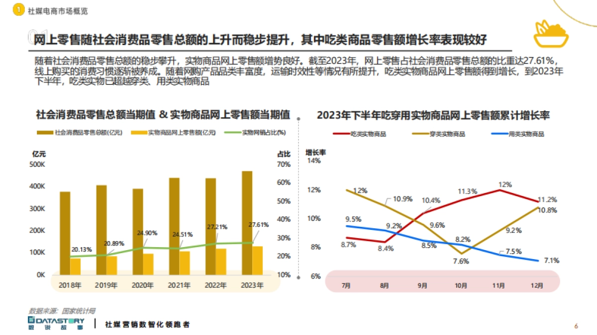 电商人群零食饮品创新趋势报告2024年秋冬季研发趋势预测_第6页
