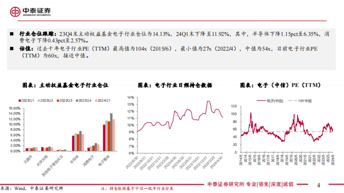 电子行业2023&24Q1总结：Q1盈利拐点已现，AI仍是创新主线_第4页