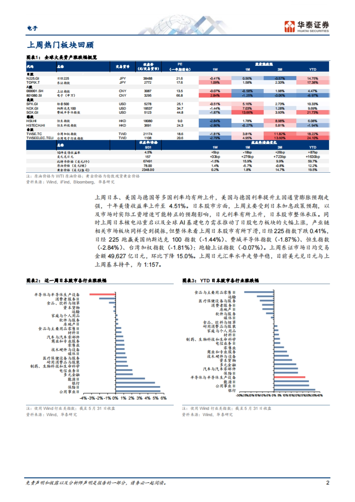 电子行业专题研究-日本科技热点追踪：AI相关电力板块受关注_第2页