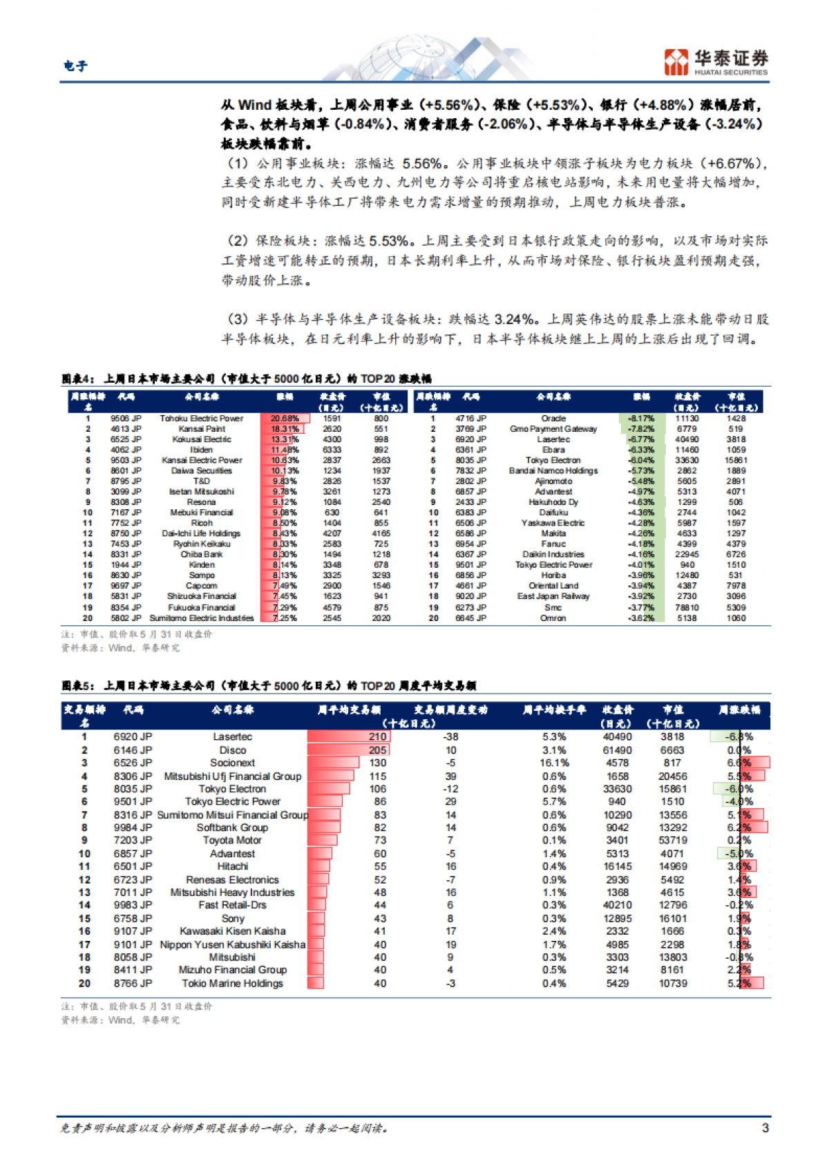 电子行业专题研究-日本科技热点追踪：AI相关电力板块受关注_第3页
