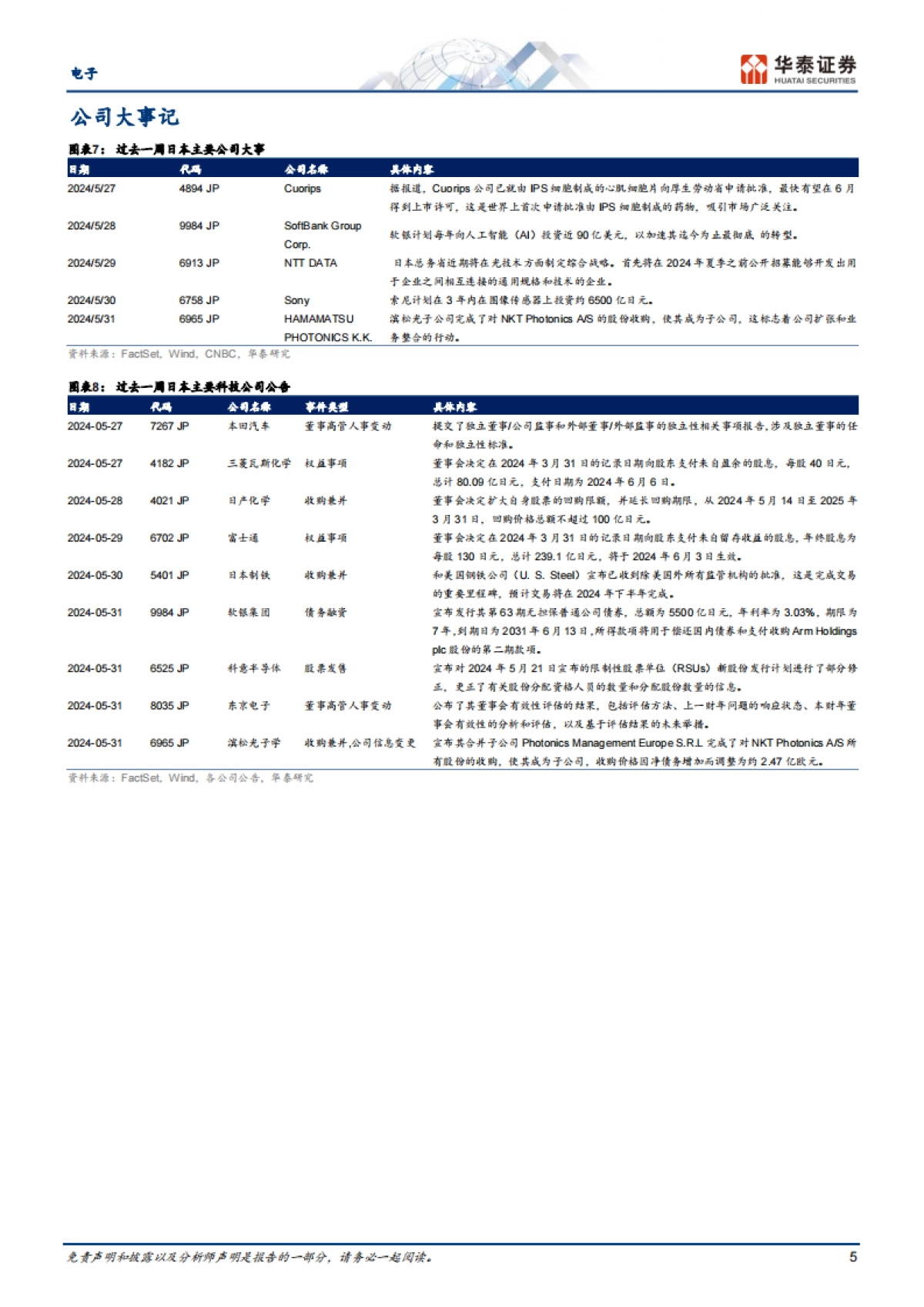 电子行业专题研究-日本科技热点追踪：AI相关电力板块受关注_第5页