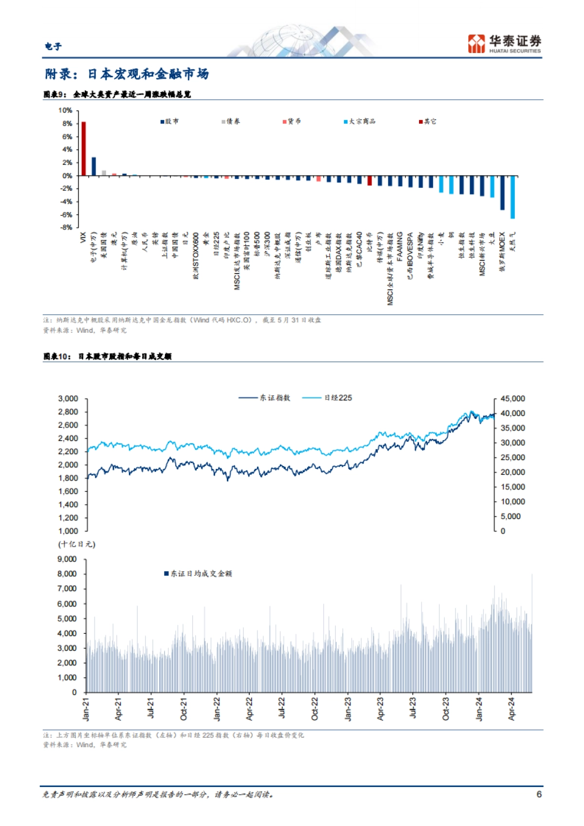 电子行业专题研究-日本科技热点追踪：AI相关电力板块受关注_第6页
