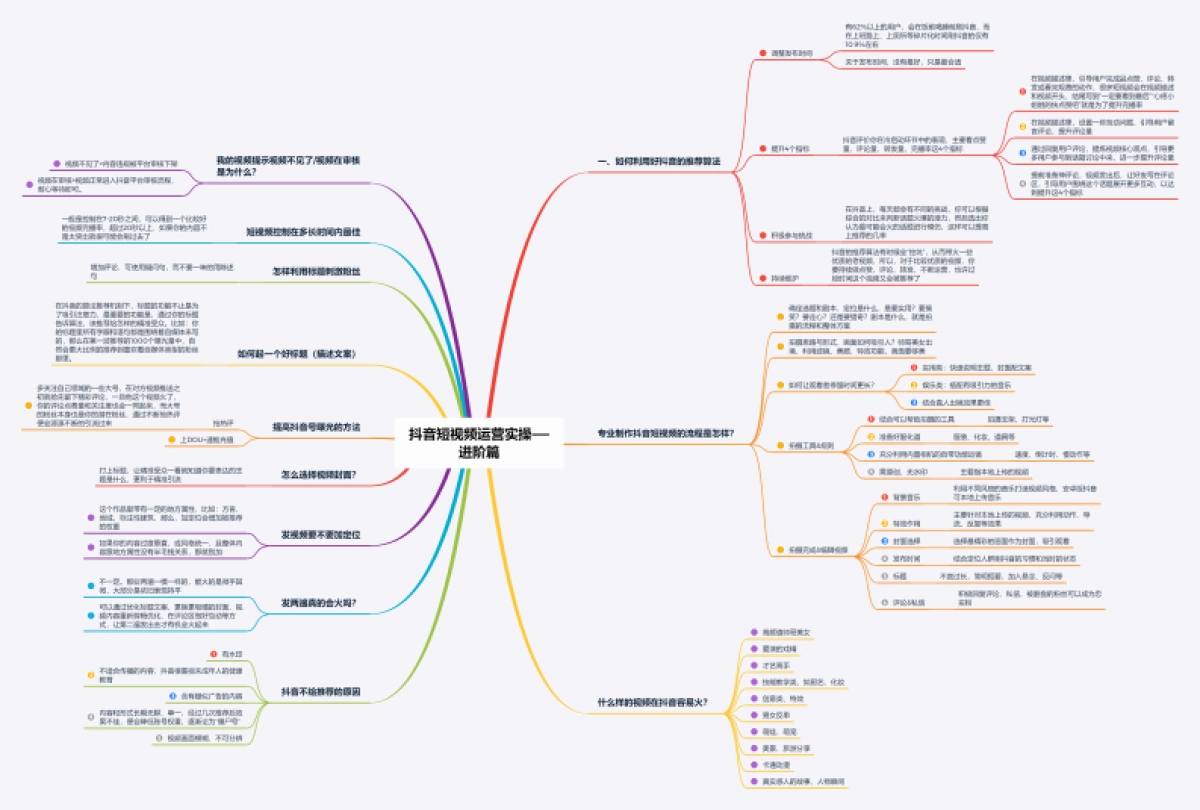 抖音短视频运营实操指南进阶篇_第1页