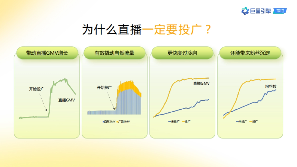 抖音巨量本地推产品使用手册_第3页