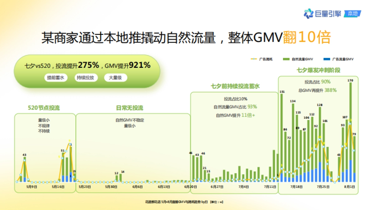 抖音巨量本地推产品使用手册_第4页