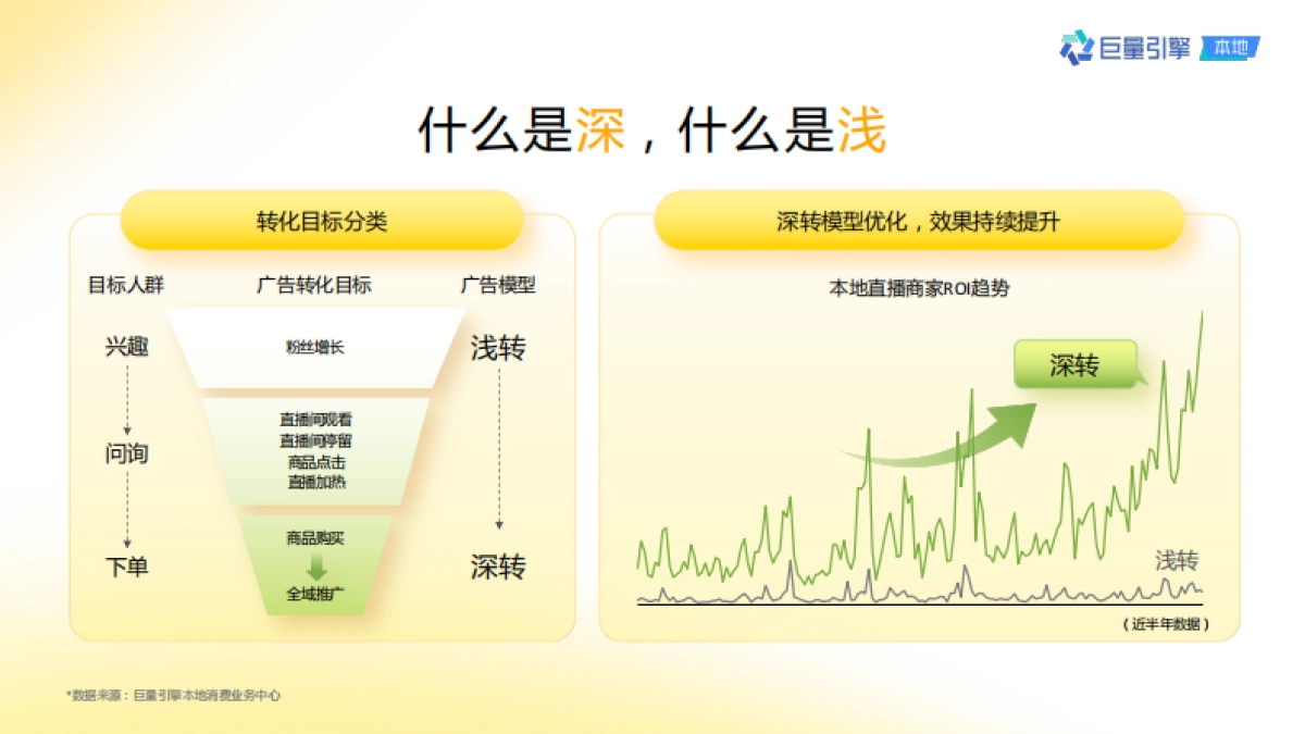 抖音巨量本地推产品使用手册_第6页