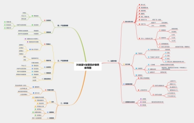 抖音蓝V运营四步骤思维导图