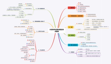抖音账号运营流程及热点提炼