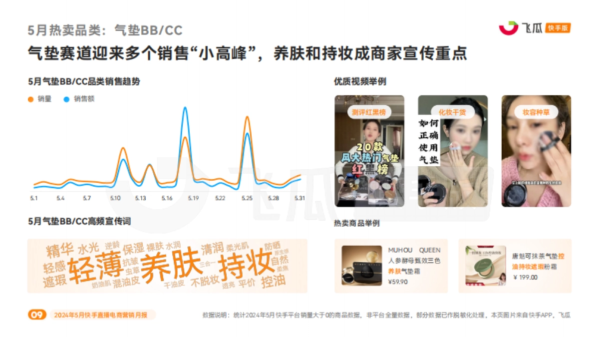 飞瓜数据：2024年5月快手直播电商营销月报_第9页