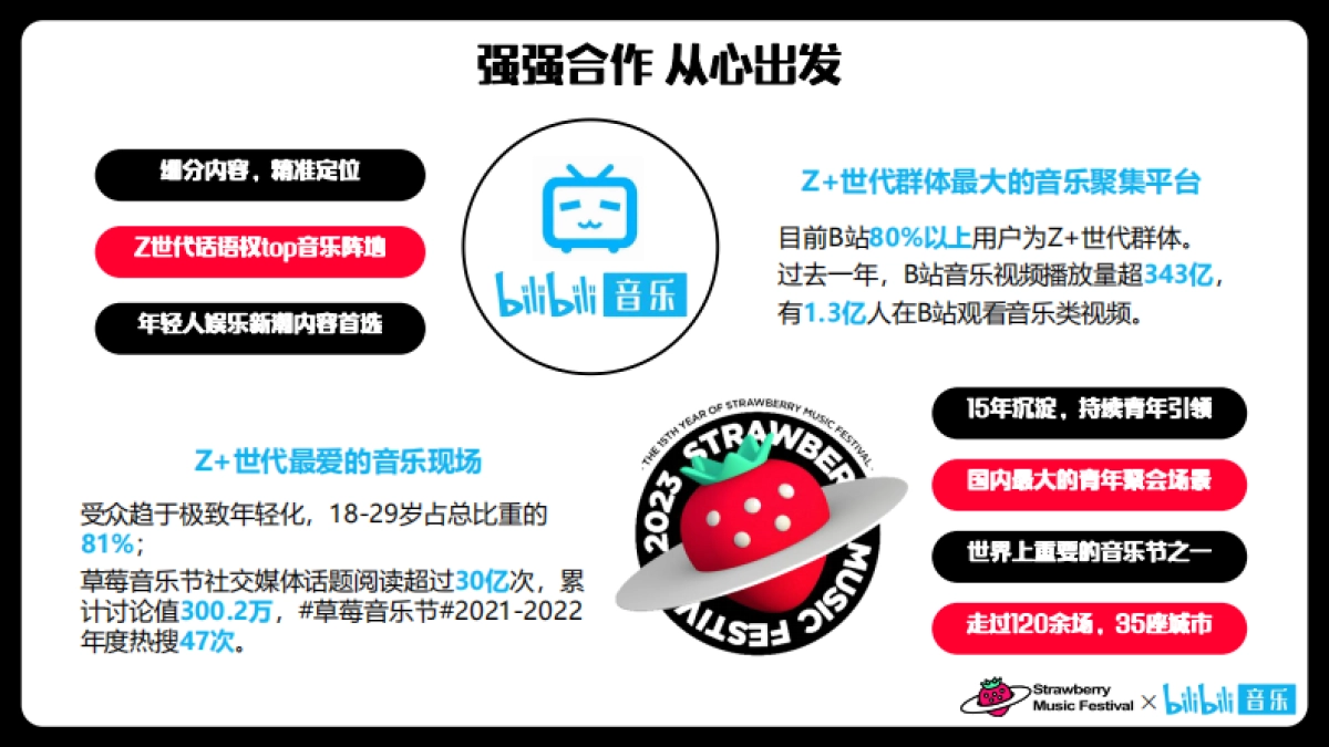 干杯草莓音乐节招商方案_第2页