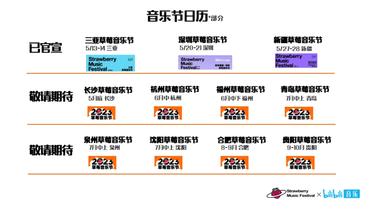 干杯草莓音乐节招商方案_第4页
