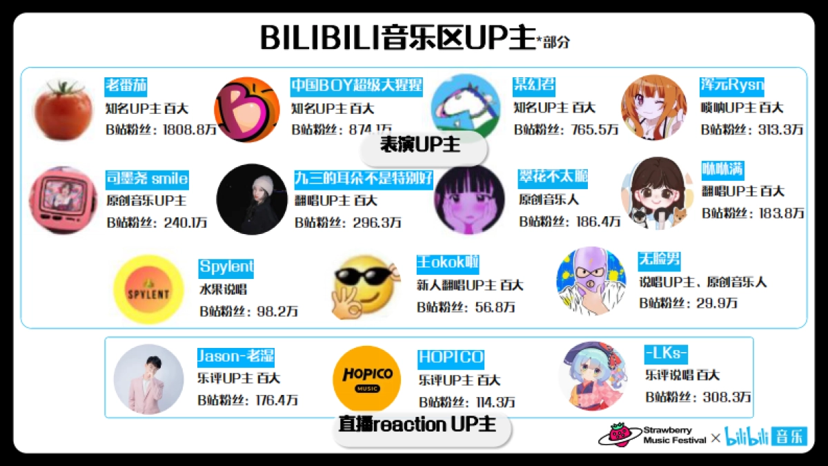 干杯草莓音乐节招商方案_第6页