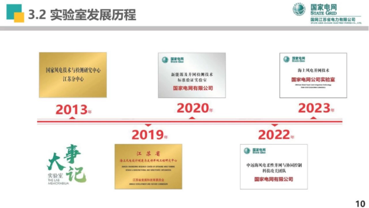 国家电网：2024江苏千万千瓦级海上风电并网稳定评估技术及应用报告_第10页