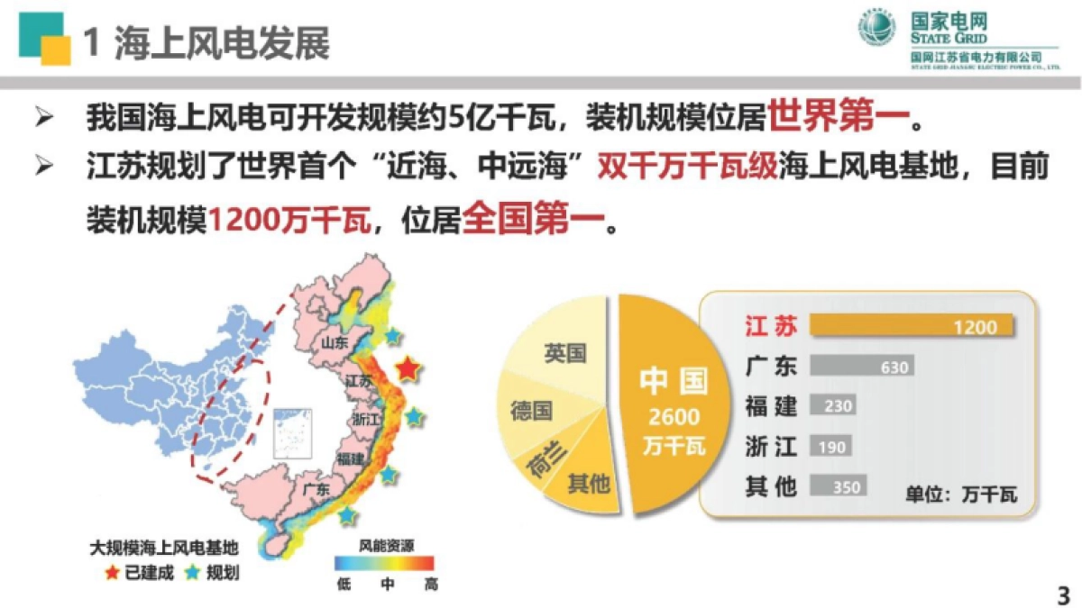 国家电网：2024江苏千万千瓦级海上风电并网稳定评估技术及应用报告_第3页