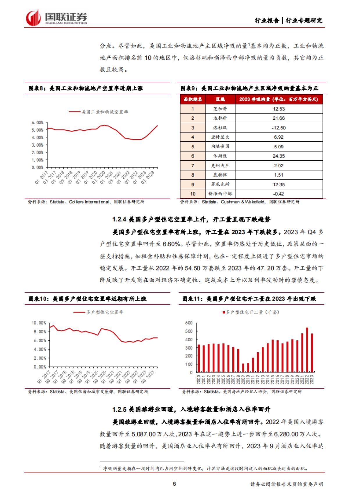 国联证券：房地产行业专题研究-美国商业地产市场动荡对银行业影响的风险评估_第6页