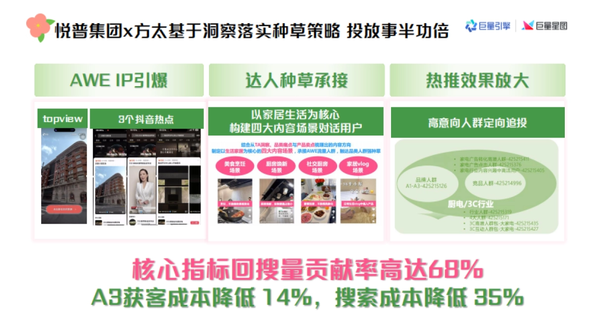 好内容成就好商单—巨量星图内容洞察全量培训课件_第10页