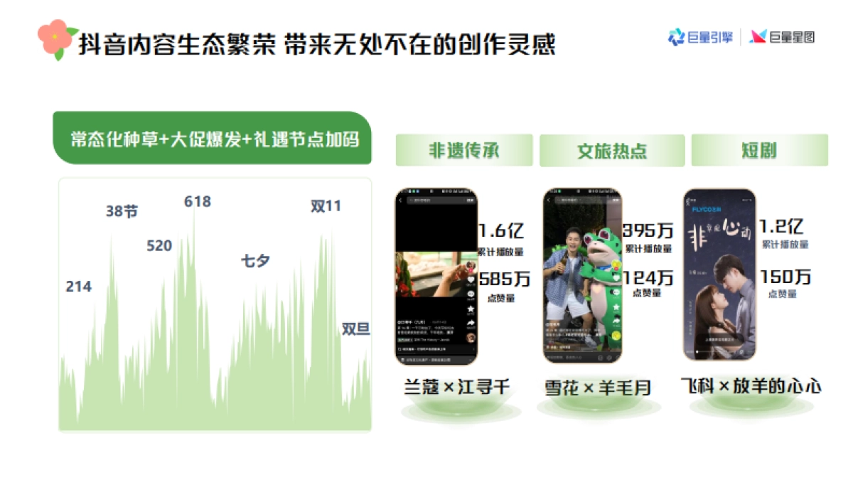 好内容成就好商单—巨量星图内容洞察全量培训课件_第4页