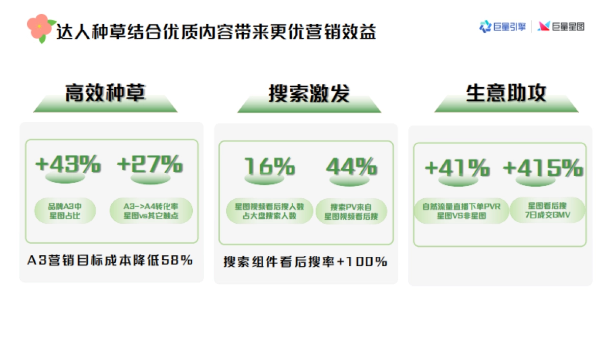 好内容成就好商单—巨量星图内容洞察全量培训课件_第5页