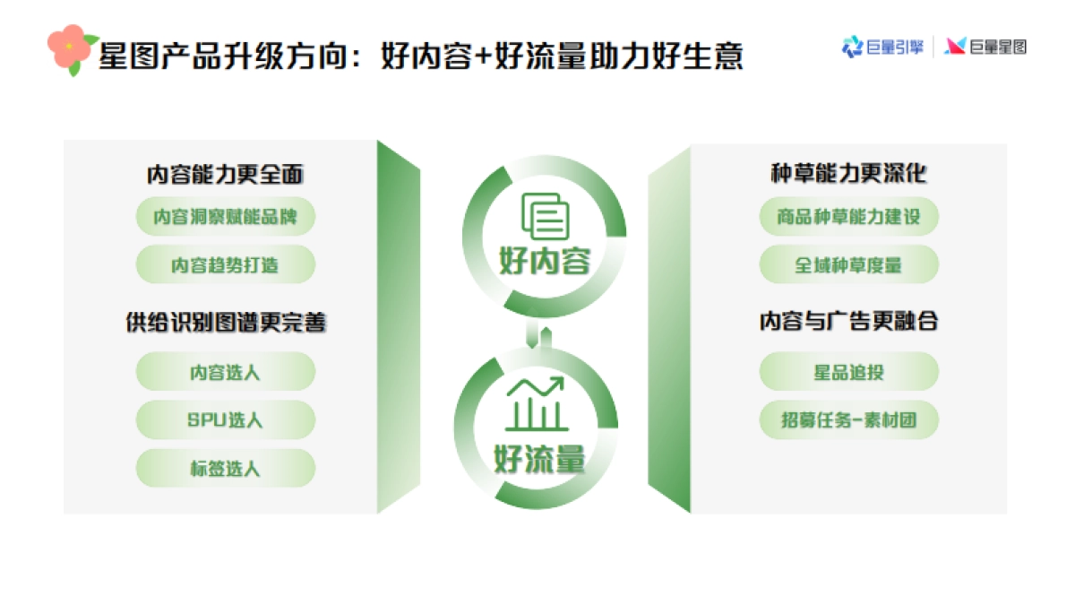 好内容成就好商单—巨量星图内容洞察全量培训课件_第6页
