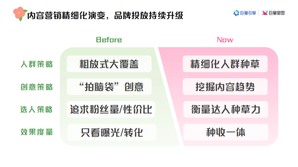 好内容成就好商单—巨量星图内容洞察全量培训课件_第8页