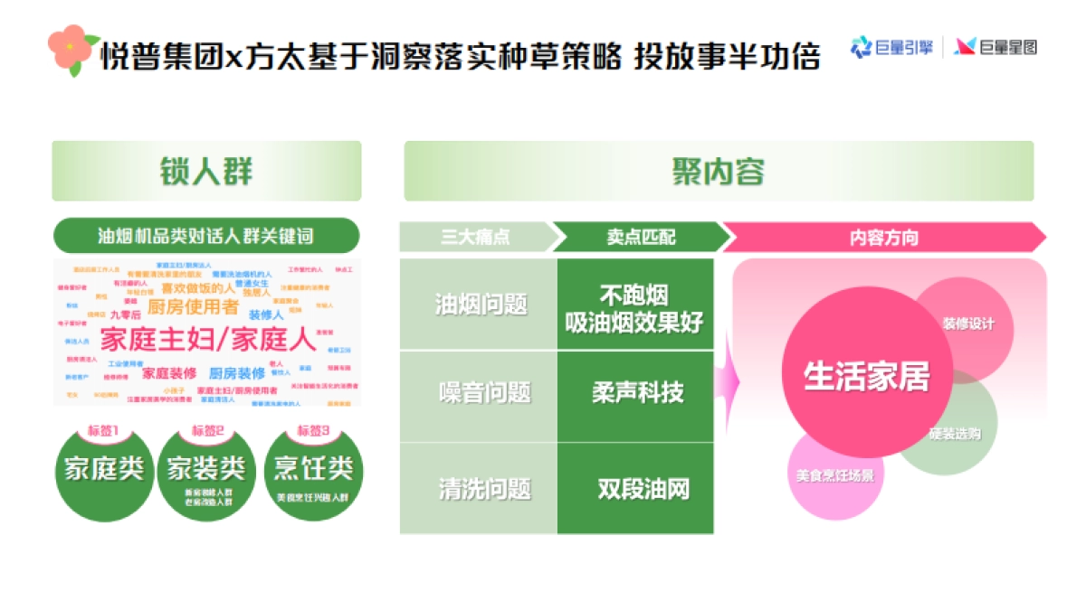 好内容成就好商单—巨量星图内容洞察全量培训课件_第9页