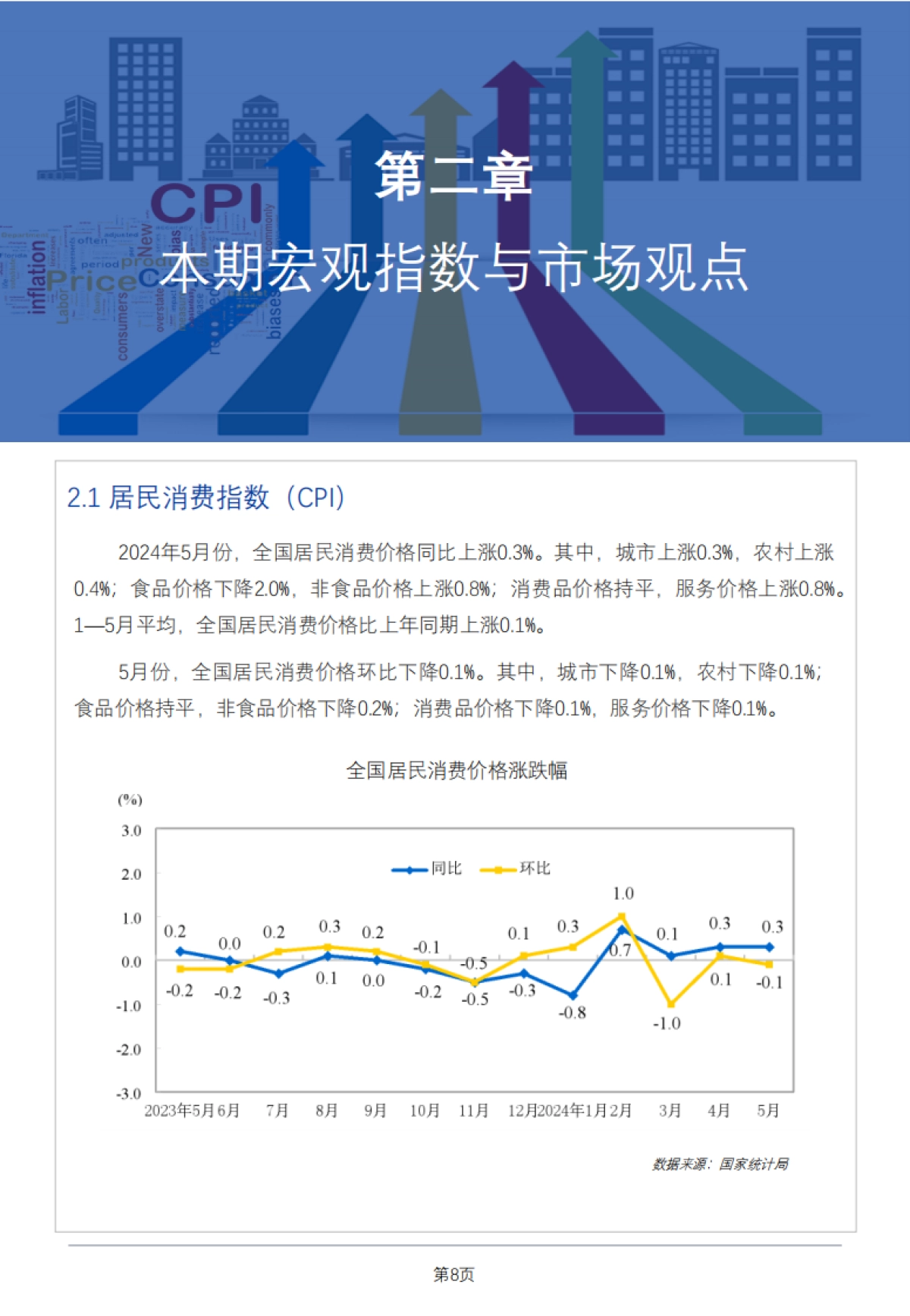 红餐：食品与餐饮连锁企业采购行情月度参考报告(2024年6月)_第8页