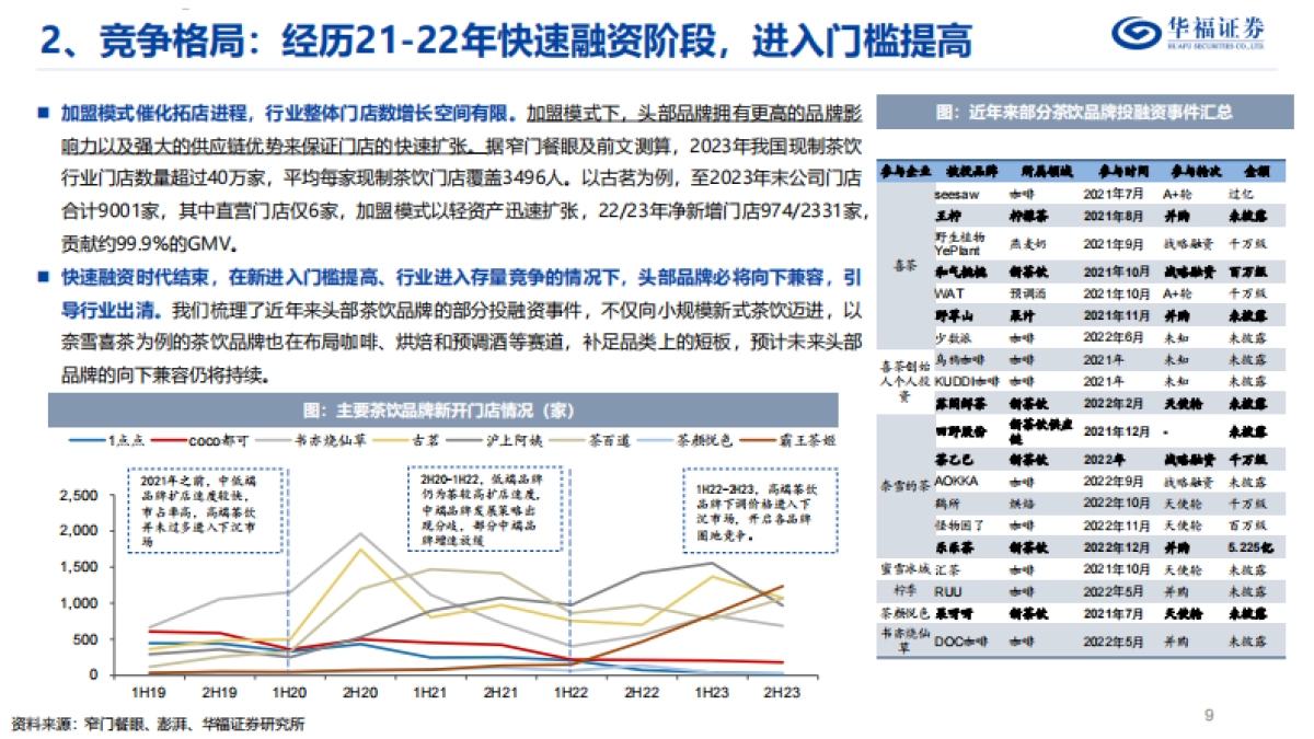 华福证券：茶饮行业深度报告-东方茶走进下沉-走向世界_第10页