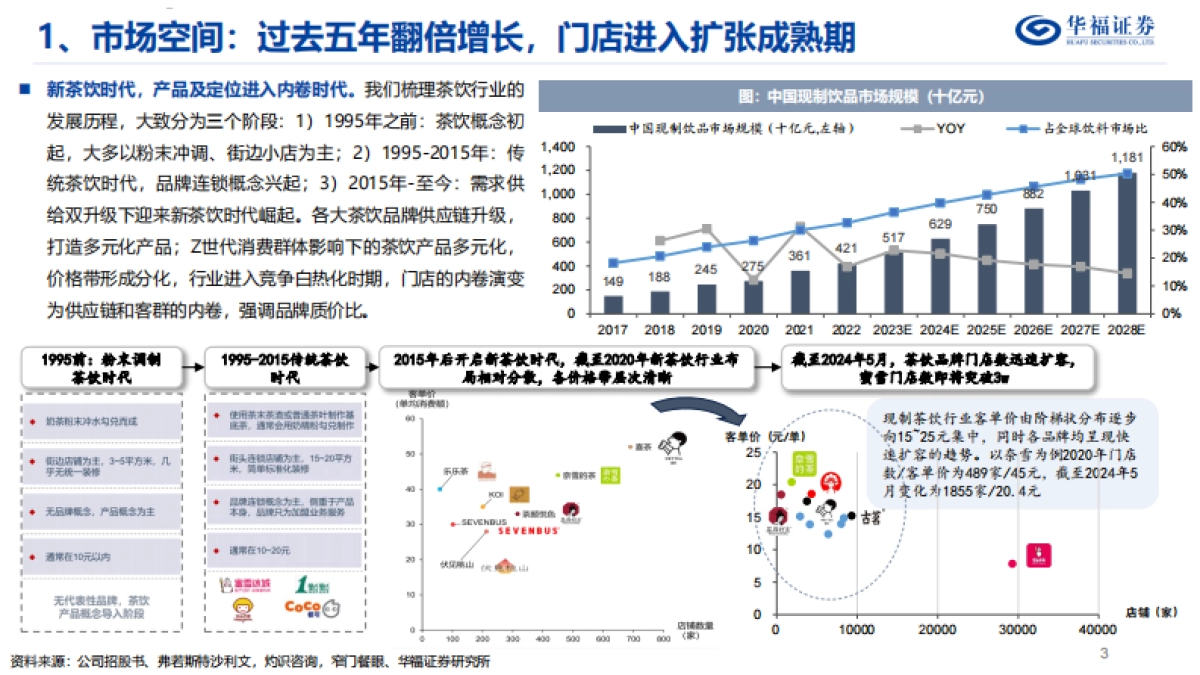 华福证券：茶饮行业深度报告-东方茶走进下沉-走向世界_第4页