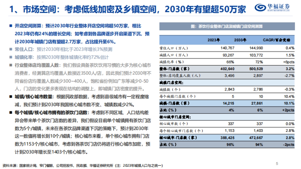 华福证券：茶饮行业深度报告-东方茶走进下沉-走向世界_第6页