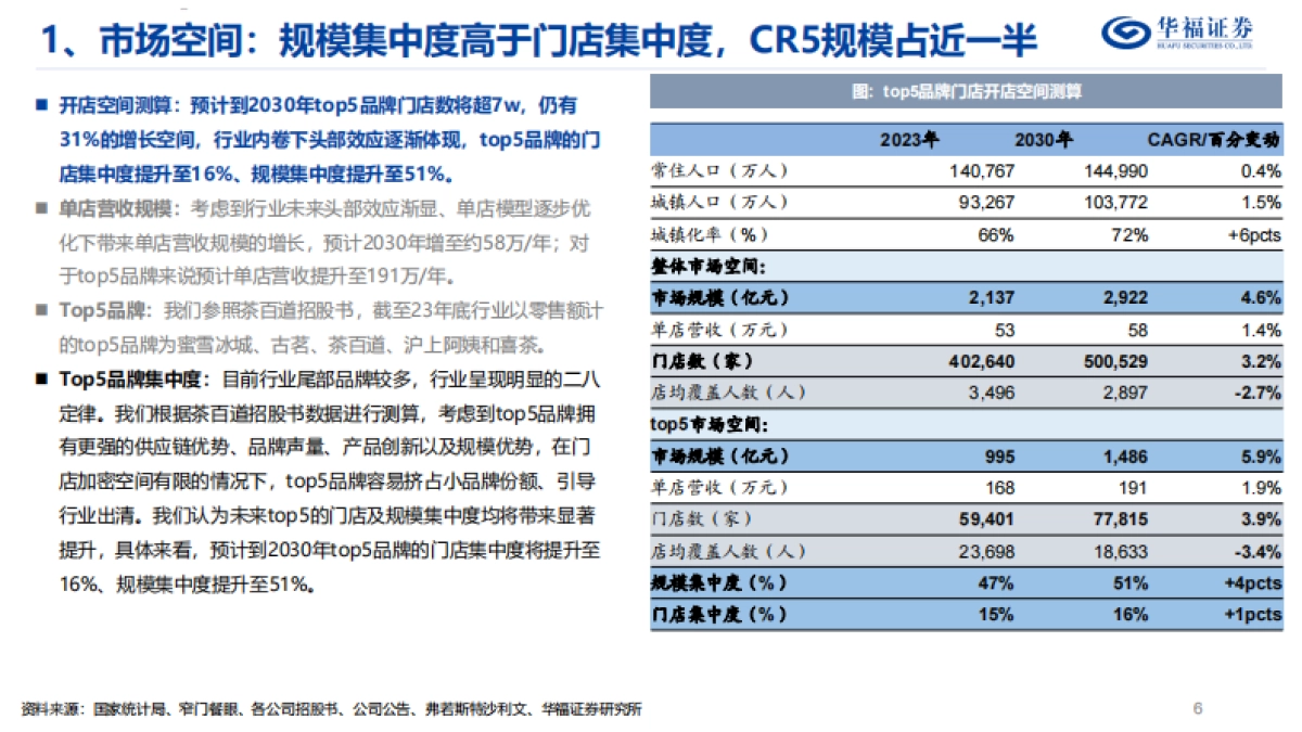 华福证券：茶饮行业深度报告-东方茶走进下沉-走向世界_第7页