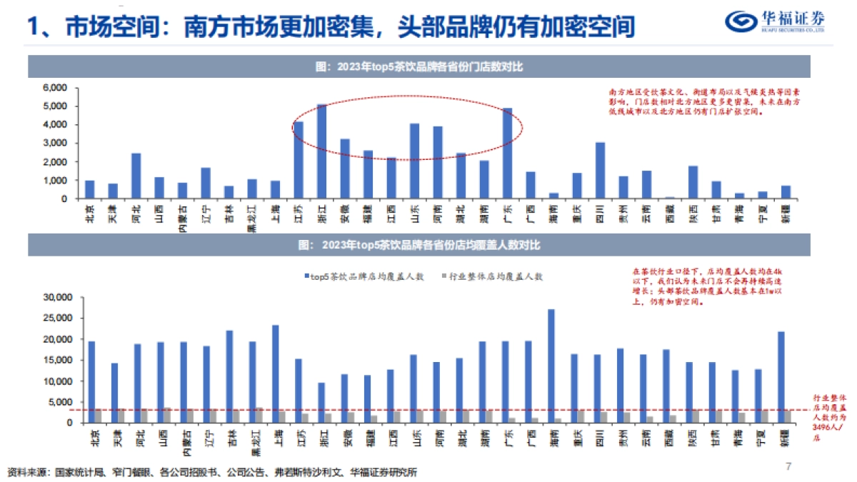 华福证券：茶饮行业深度报告-东方茶走进下沉-走向世界_第8页