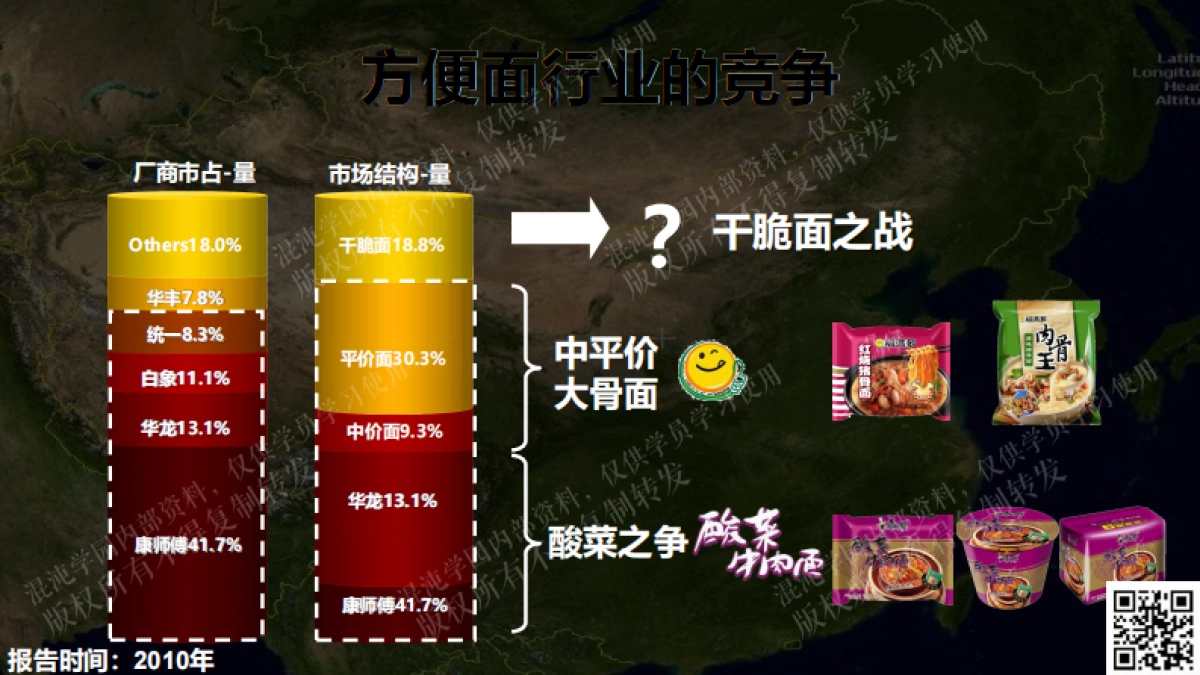 混沌学园246页PPT王斌-大单品与第二曲线-从品类创新到产品畅销_第6页