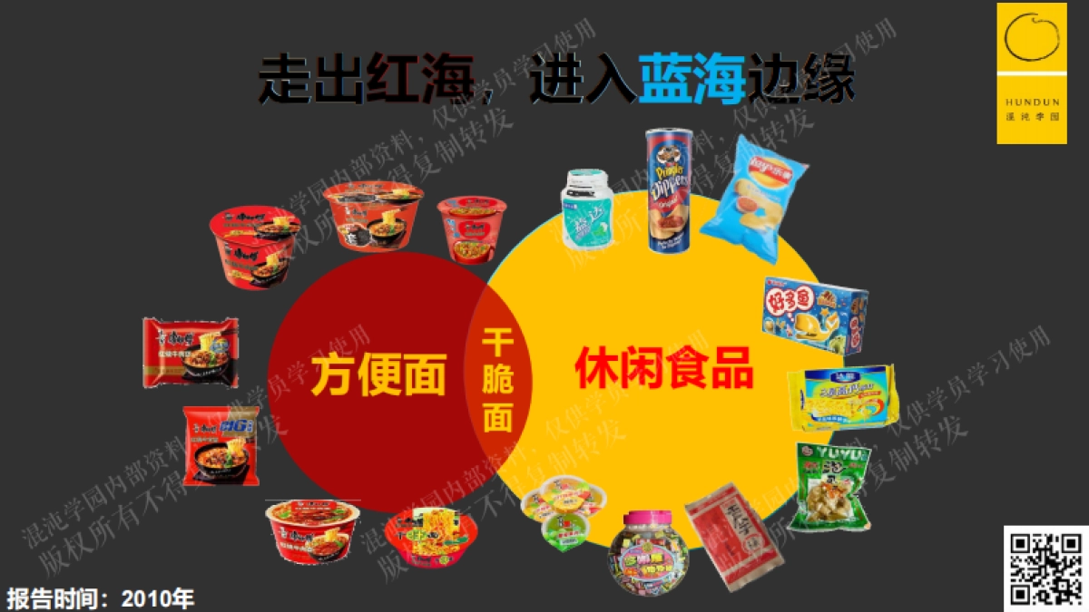 混沌学园246页PPT王斌-大单品与第二曲线-从品类创新到产品畅销_第7页