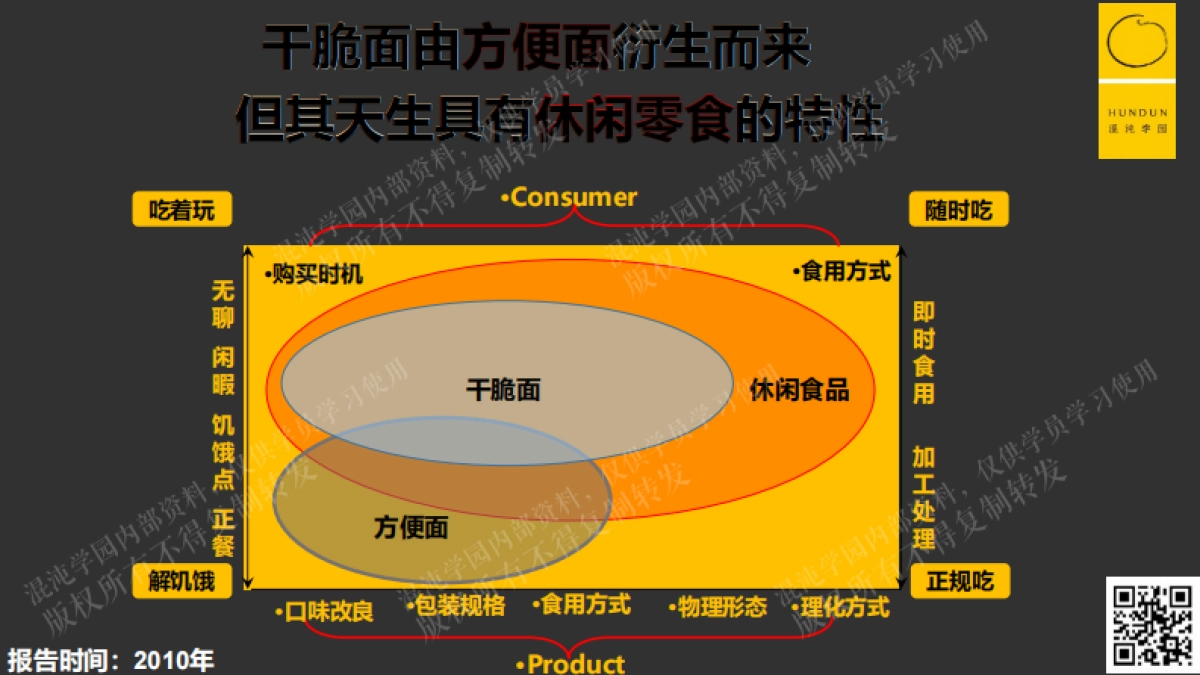 混沌学园246页PPT王斌-大单品与第二曲线-从品类创新到产品畅销_第8页