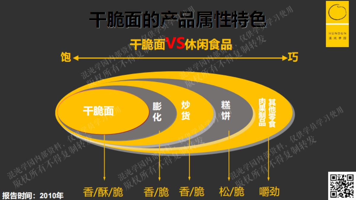 混沌学园246页PPT王斌-大单品与第二曲线-从品类创新到产品畅销_第9页