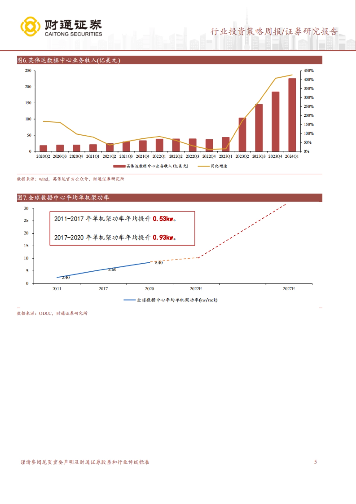 计算机行业：AI算力需求旺盛，液冷产业加速发展_第5页