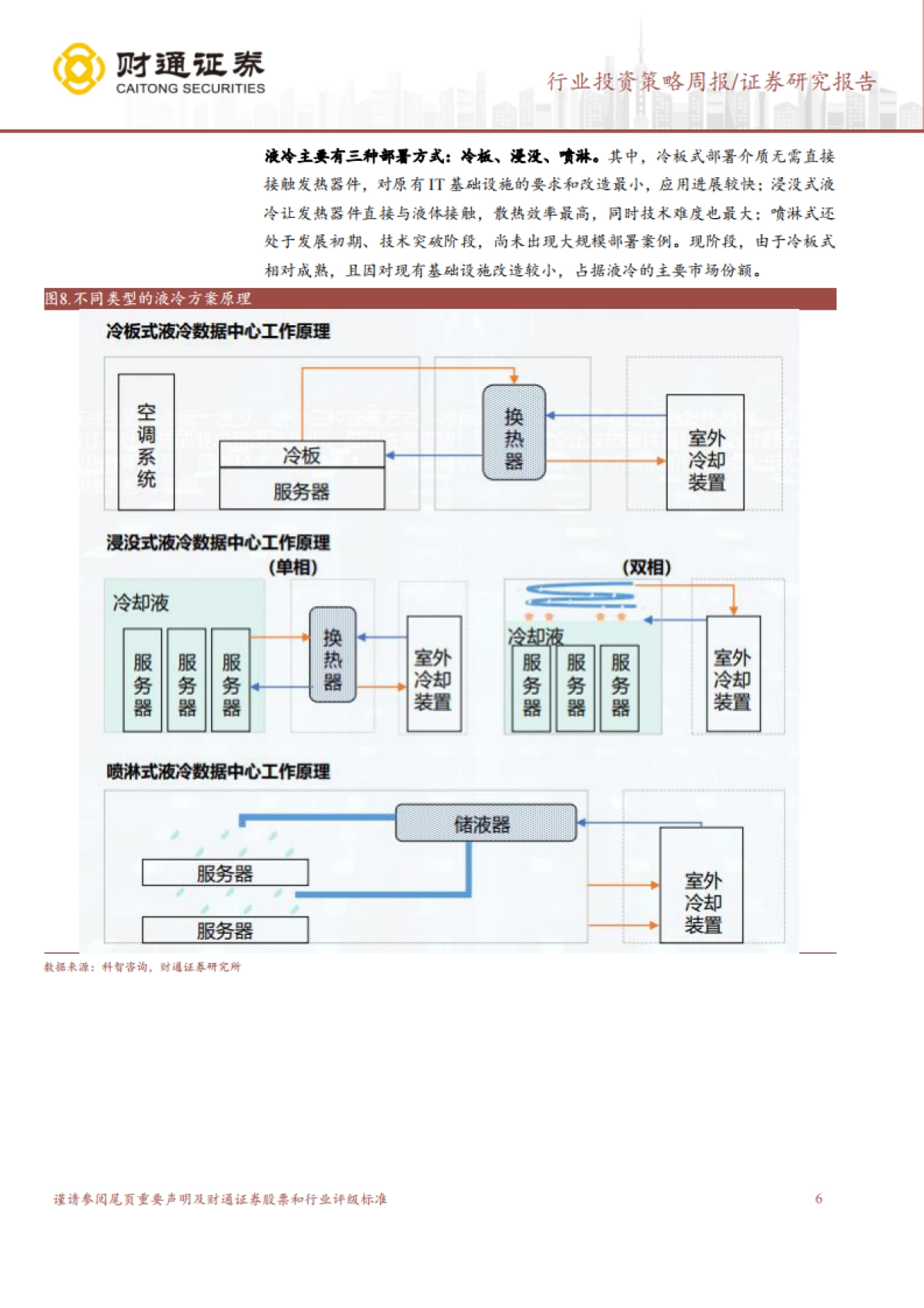 计算机行业：AI算力需求旺盛，液冷产业加速发展_第6页