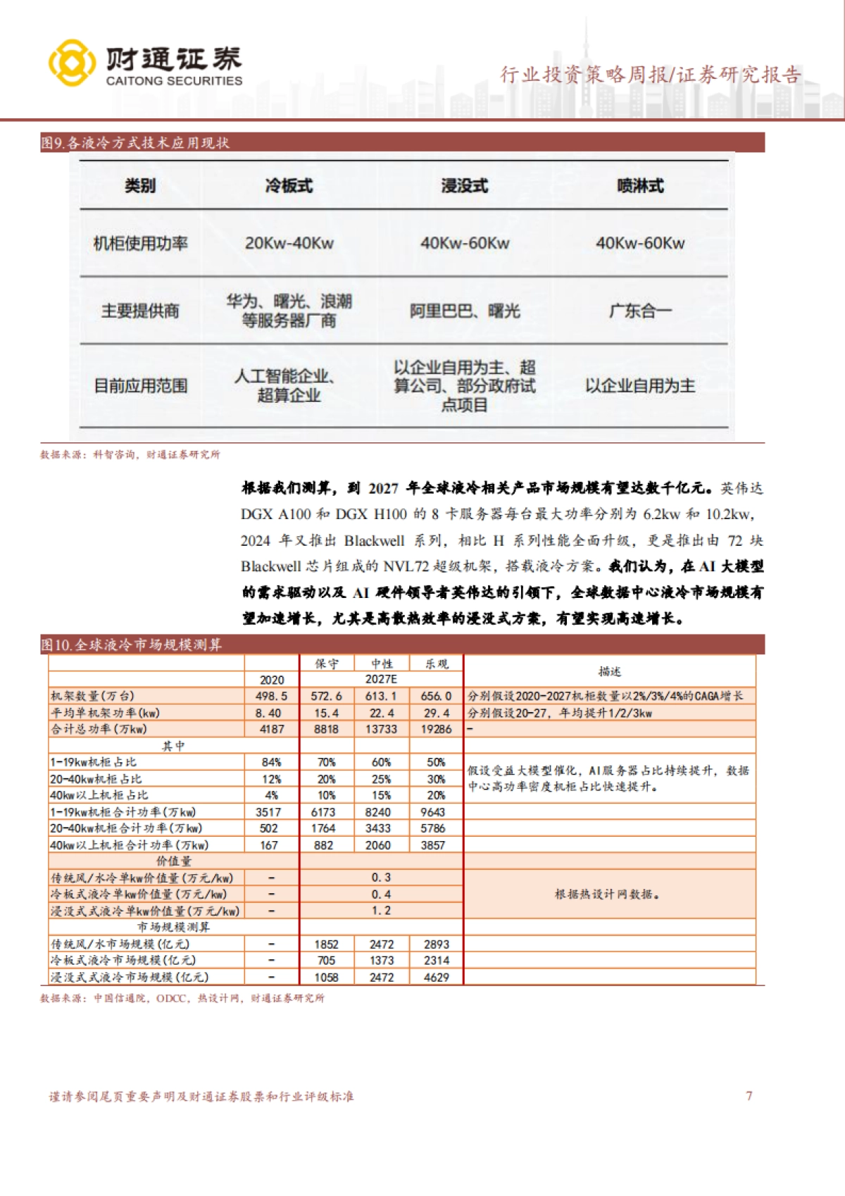 计算机行业：AI算力需求旺盛，液冷产业加速发展_第7页