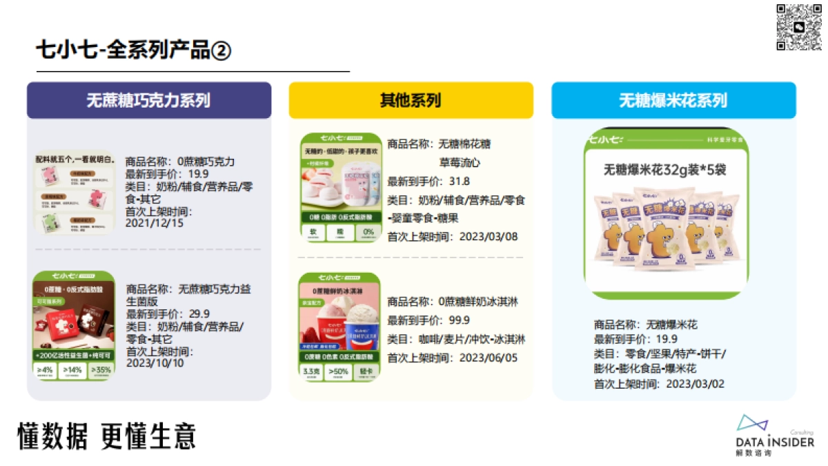 解数第229期-宝宝食品行业-七小七品牌拆解_第10页