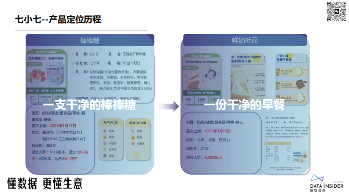 解数第229期-宝宝食品行业-七小七品牌拆解_第8页