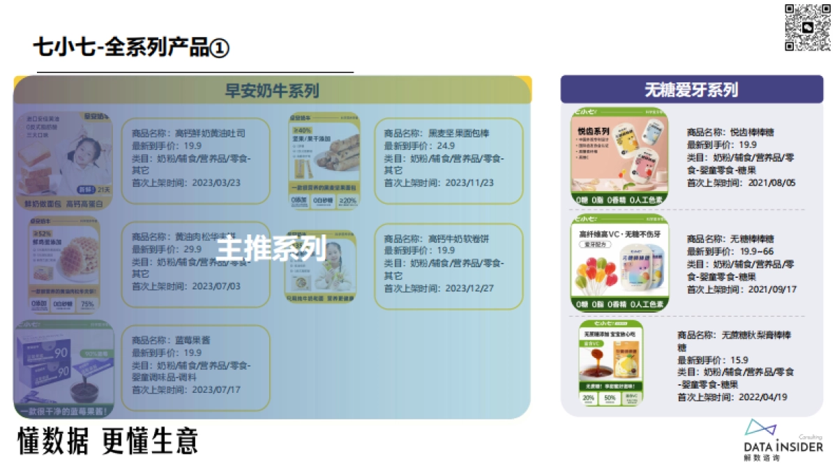 解数第229期-宝宝食品行业-七小七品牌拆解_第9页