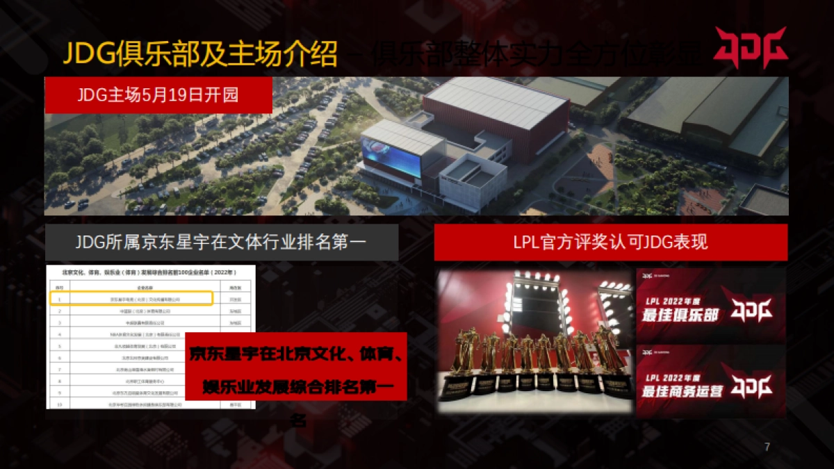 京东星宇介绍及线下案例_第7页