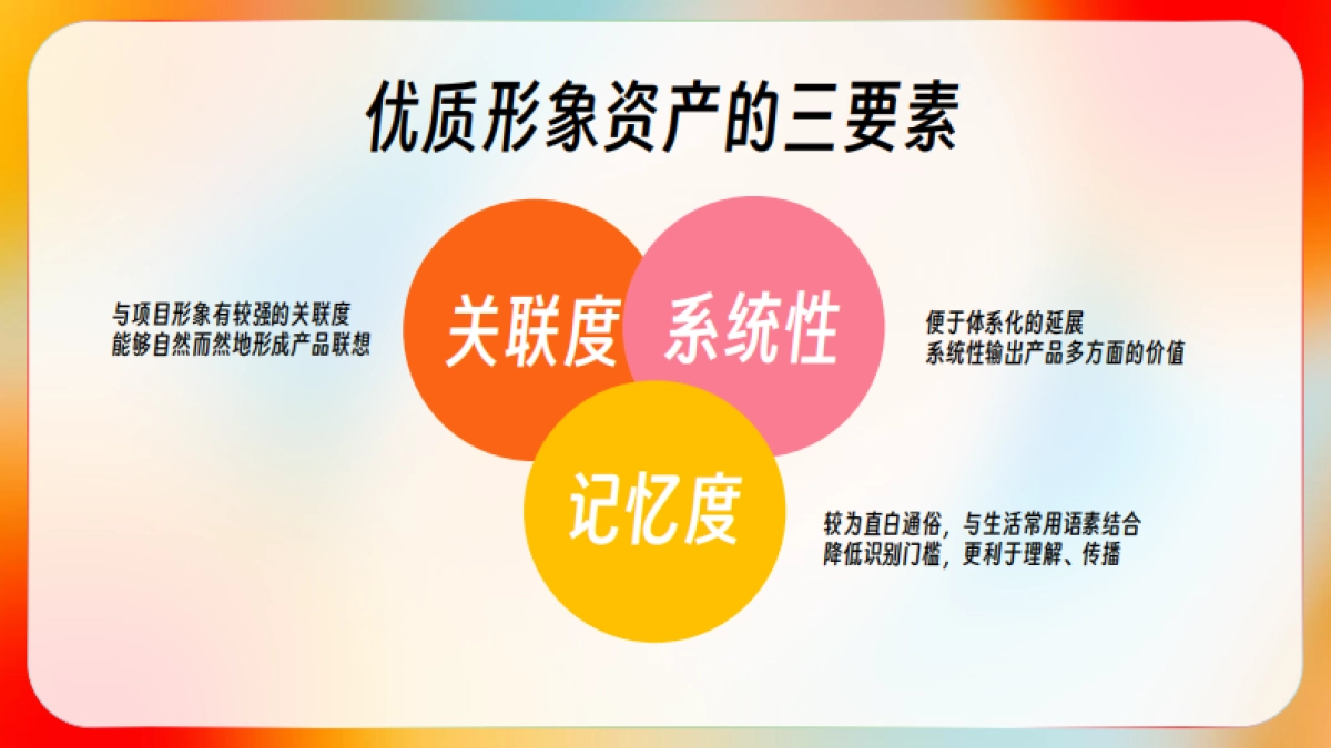 绿城美好集锦产品系创意思考_第4页