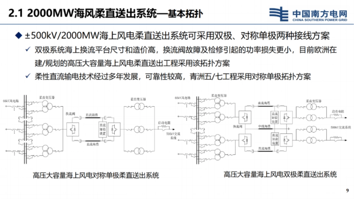 南方电网科学研究院：2024海上风电大规模并网送出新技术报告_第9页