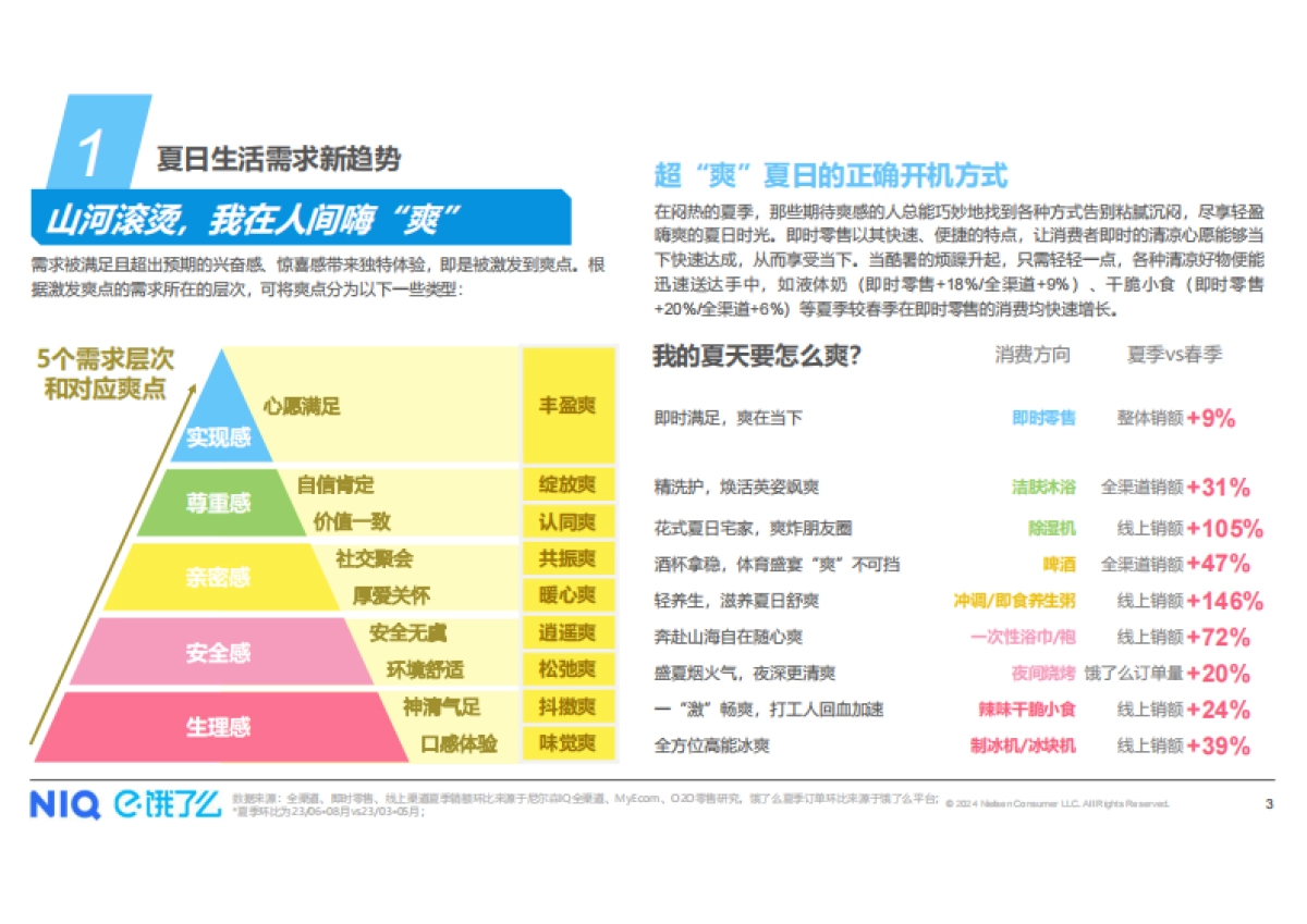 尼尔森IQ&饿了么：2024夏日宅爽生活方式趋势报告_第3页