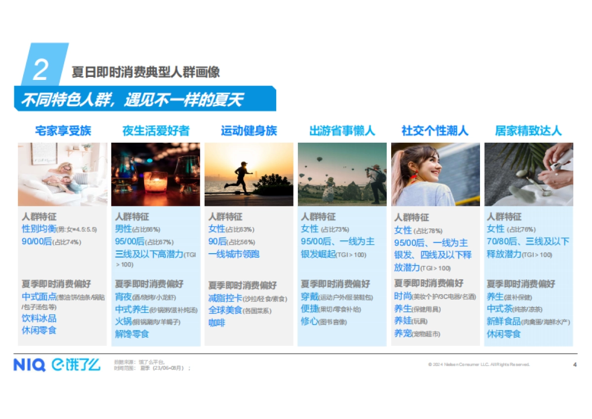 尼尔森IQ&饿了么：2024夏日宅爽生活方式趋势报告_第4页