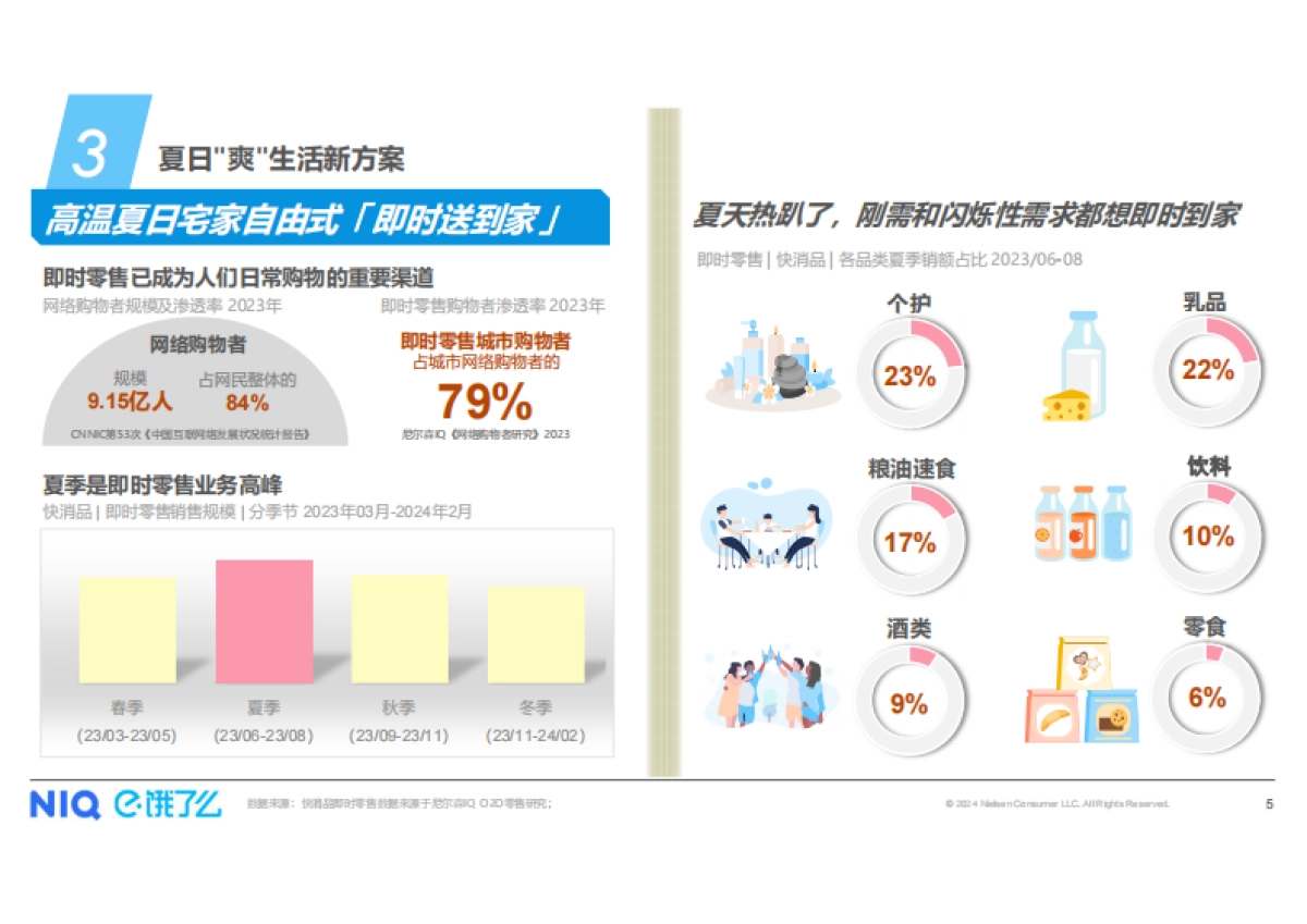 尼尔森IQ&饿了么：2024夏日宅爽生活方式趋势报告_第5页
