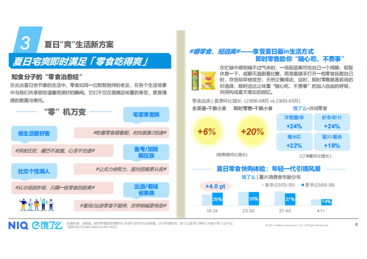 尼尔森IQ&饿了么：2024夏日宅爽生活方式趋势报告_第8页