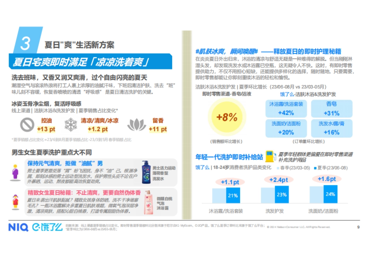 尼尔森IQ&饿了么：2024夏日宅爽生活方式趋势报告_第9页