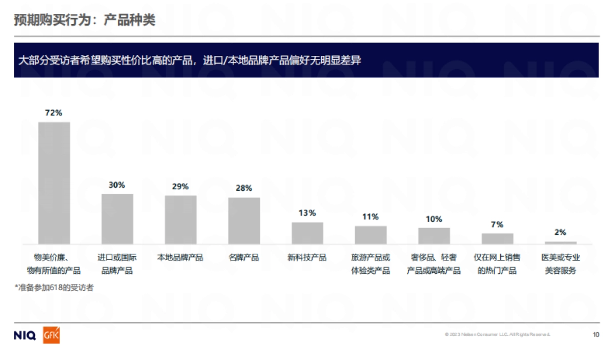 尼尔森IQ：2024年618消费者调研报告_第10页